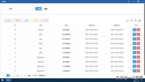 開源辦公低代碼套件,完善的低代碼開發工具流,辦公系統解決方案